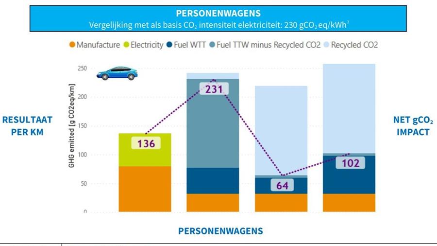 Un nouvel outil compare l'impact des émissions de CO2 des voitures sur l'ensemble de leur cycle de vie