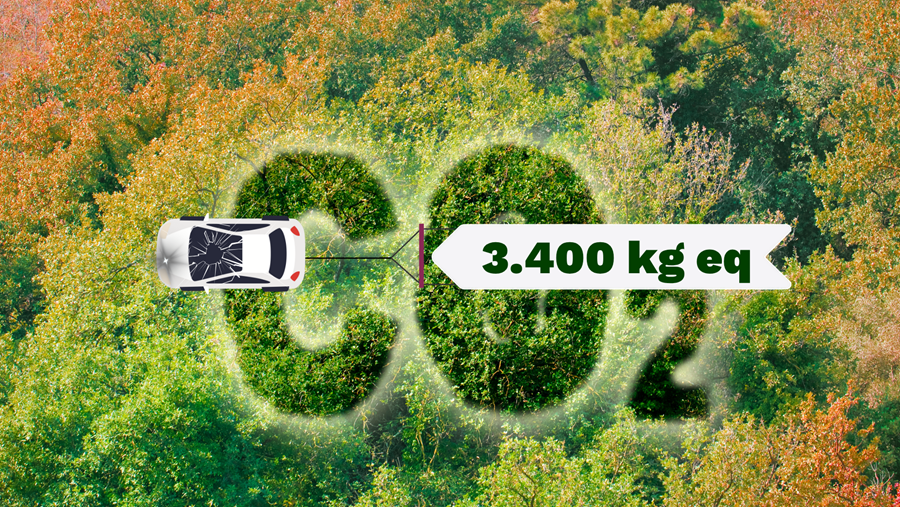 Le recyclage durable évite 3.400 kg de CO2 par voiture