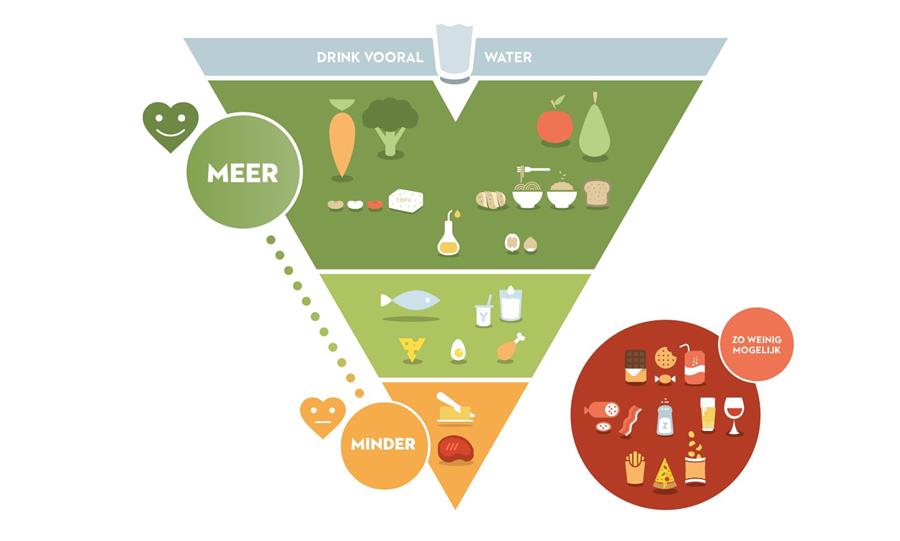 Voici comment rendre vos repas scolaires plus sains